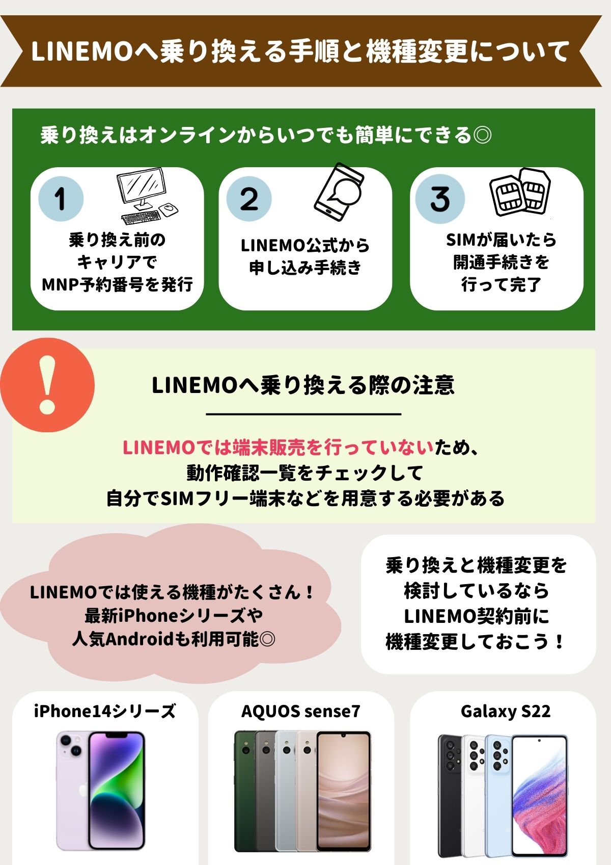 LINEMO　乗り換え　機種変更